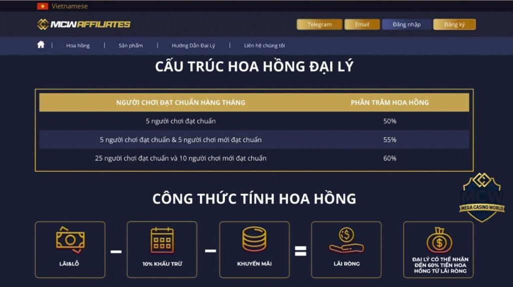 Quyền lợi dành cho đại lý MCW
